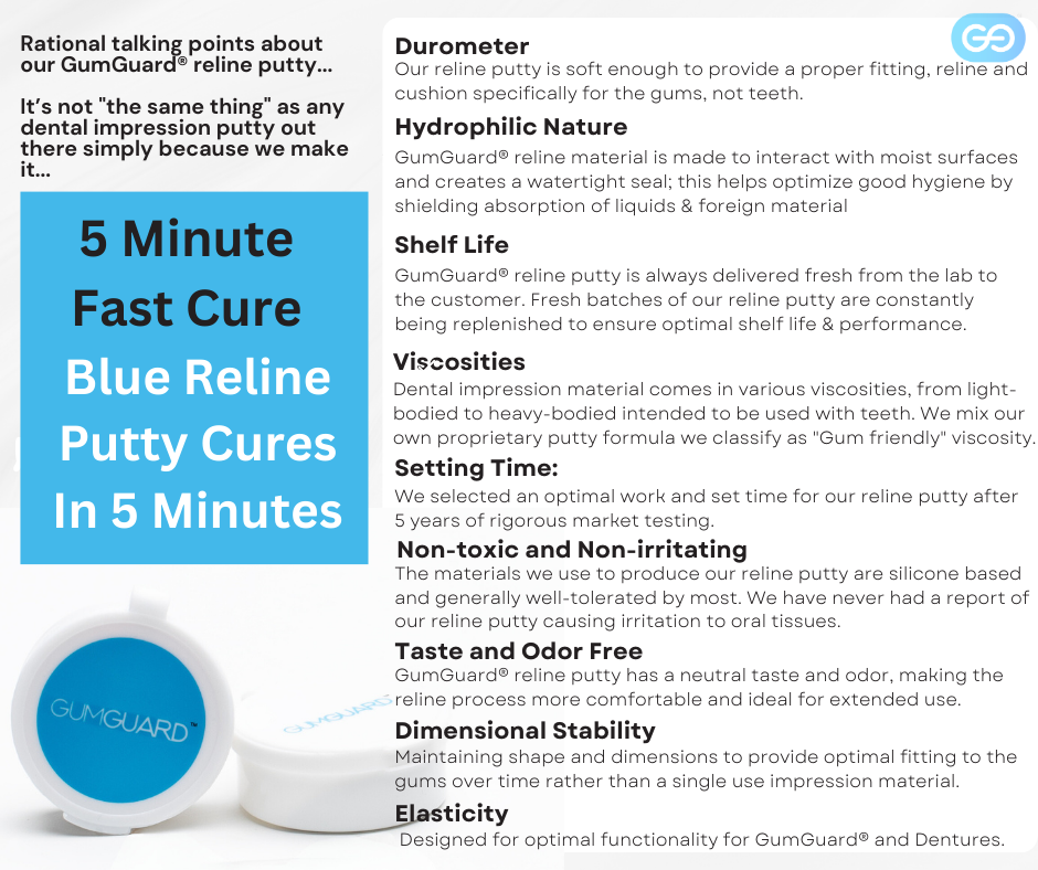5 Minute Fast reline BLUE putty kit (GumGuard® sold separately) - BUY 2, GET 1 SET FREE!